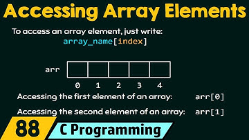 Accessing Array Elements