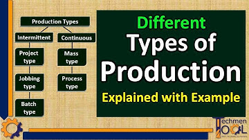 What are different Types of Production? | Production Planning (PPC) | Explained with example