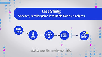 Cybersixgill: A New Breed of Cyber Threat Intelligence