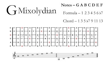 Major Scale Modes - Relative Practice Session Backing Track