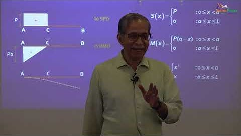 Structural Analysis : Lecture 7 - Internal Forces in Beams Contd