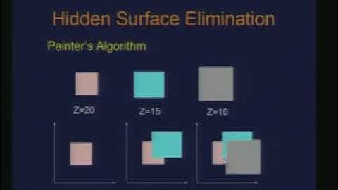 Lecture -29 Hidden Surface Elimination (Contd.)