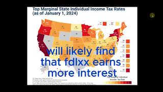 Fidelity Money Market Funds: How to Claim State Tax Exemption (2025 Update)