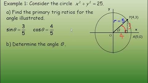 Evaluating Trig Ratios for Any Angle Between 0 and 360 Part 1
