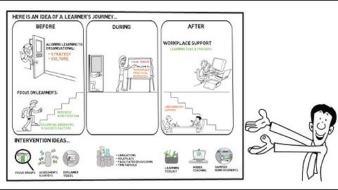 How to Make Learning Stick