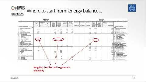 6.2 Where to start when designing a reference energy system