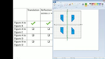 IM 1 Hnr Module 6 Test Review Part 3 of 3