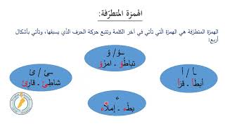 الهمزة المتوسّطة والمتطرّفة