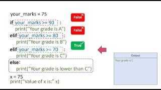 Python Lesson 13: Conditional Statements