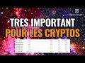 Importante nouvelle pour les cryptos