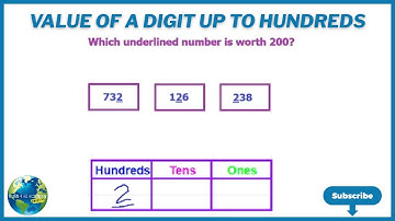 Value Of A Digit Up To Hundreds