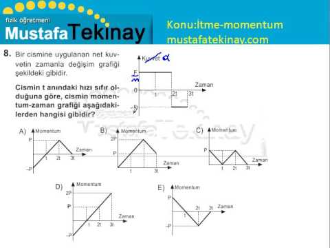 İtme Momentum Açısal Momentum Soru Çözümü Test 1