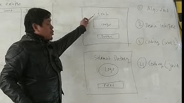 part 3 : Membuat Aplikasi Berbasis Android menggunakan eclipse