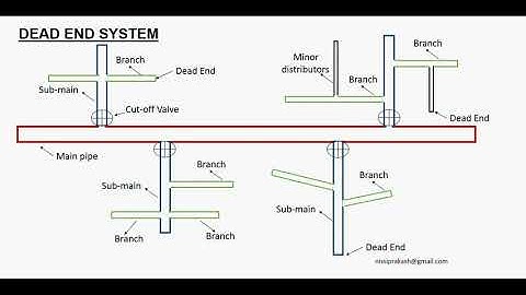 Dead end or tree system