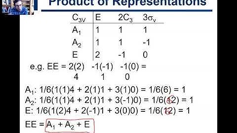 2.14. Product Tables