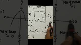 Class - 10th maths ch 2 ex 2.1 solution. ..#maths #basicproblems #ncert #mathstricks #education