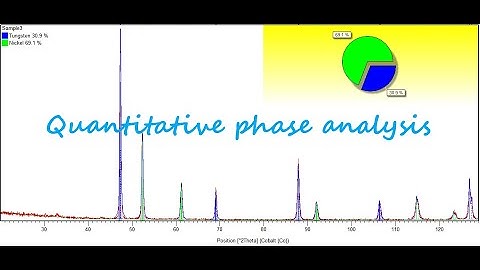 Quantitative Phase Analysis of XRD Profile using FullProf_Suite