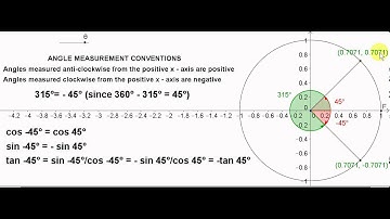 Unit Circle - Negative Angles