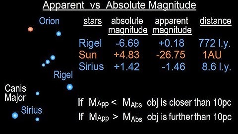 Astronomy - Ch. 24: Variable Stars (13 of 26) Apparent vs Absolute Magnitude