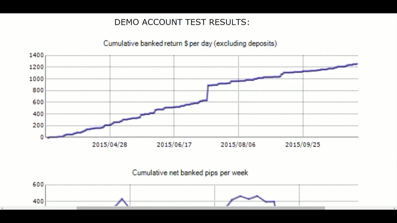 Igrok method forex charts
