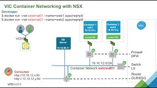 VMware NSX For VIC Demo