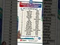 RPSC RAS Result 2024: टॉप 20 अभ्यर्थियों की सूची जारी! 🔥  #RASResult​ #trending #gk #jobalert