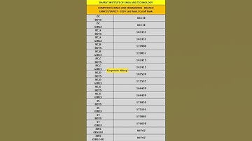 Bharat Institute of Engineering & Technology | CSE | EAMCET 2024 | Last Rank #eamcet #eapcet #rank