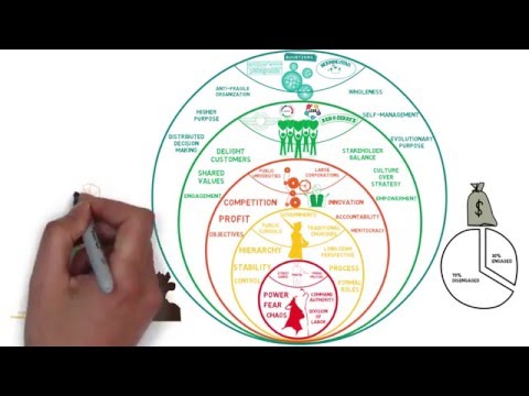 Lean and Agile Adoption with the Laloux Culture Model, copyright Agile for all