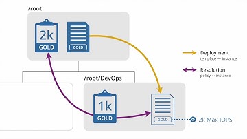 Datera Tech Brief: Policy-Based Management, Part 2