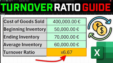 How to Calculate Inventory Turnover Ratio in Excel | FAST!