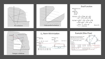 Linear Programming L1 norn, Linf norm minimization, dual LP, physical meaning