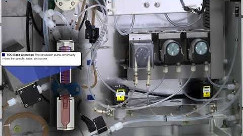 BioTector TOC Analyzer