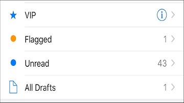 How to Enable Unread, Flagged, and Other “Smart Folders” in iOS Mail