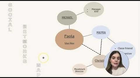 M1: Social Networks Map Video