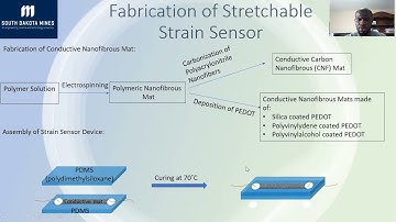Electromechano Studies of Stretchable Strain Sensors Based on Conductive Nanofibers embedded in PDMS