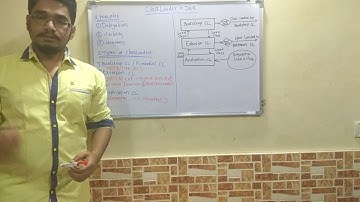 Java | Tutorial #5 | Java ClassLoader