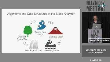 2019 LLVM Developers’ Meeting: A. Dergachev “Developing the Clang Static Analyzer”