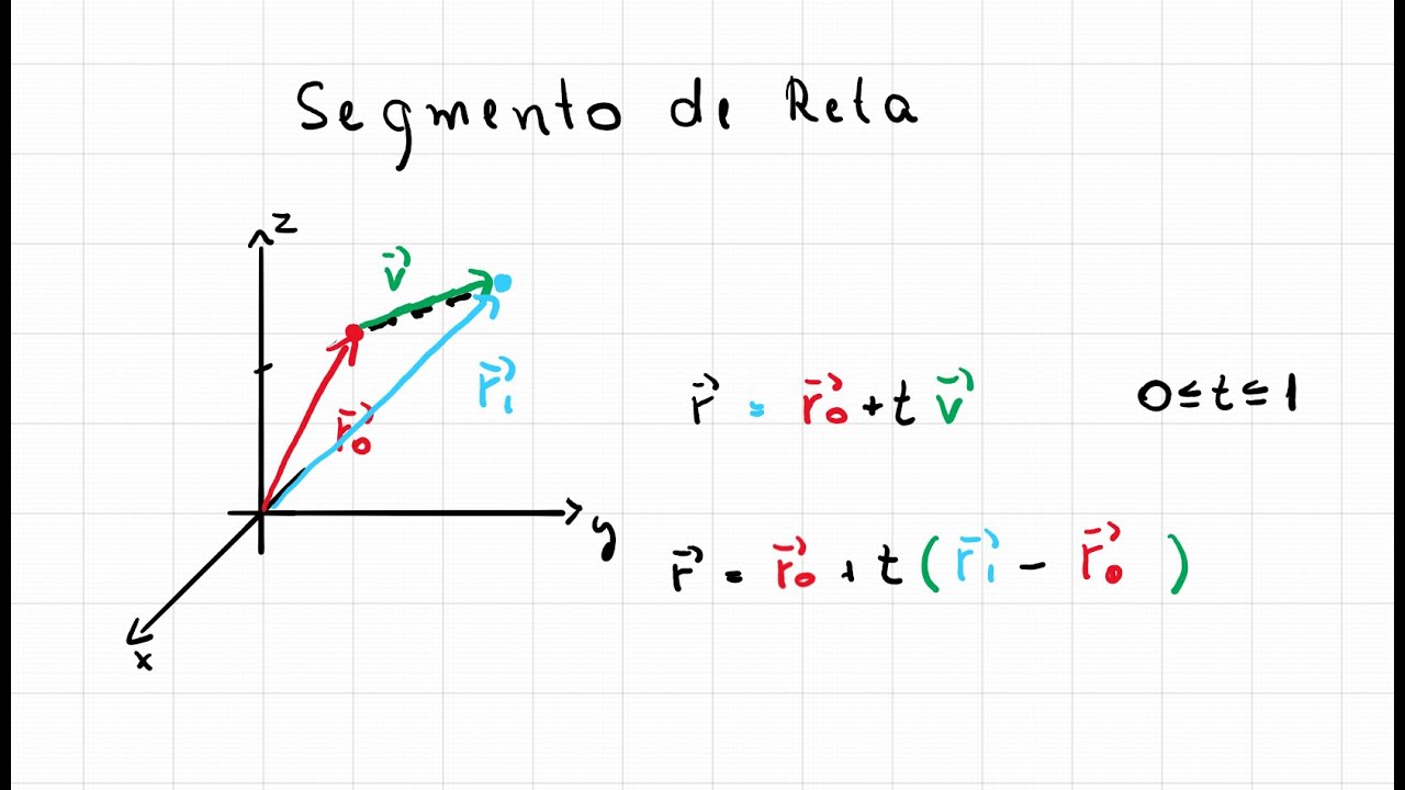 Um Segmento De Reta Está Dividido Em Duas Partes