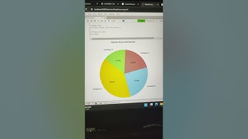 How to plot line, bar pie chart using Python: Matplolib & Numpy Tutorial