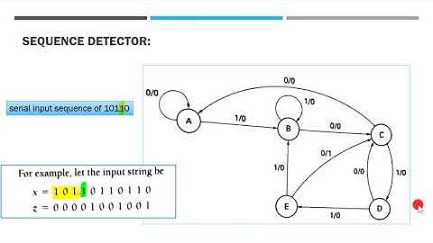 Construction of State Diagrams