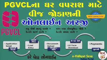 PGVCL ના ઘર વપરાશ માટે વીજ જોડાણની ઓનલાઈન અરજી કઈ રીતે કરવી ? || New Connection Online