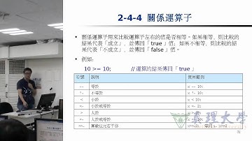 翻轉Java_運算符號