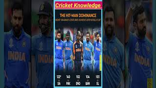 Rohit Sharma score in world cup 2019|| rohitsharma viralshort worldcup2023 worldcup2019 top10