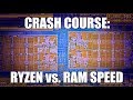 AMD Ryzen, Faster Memory, and the Infinity Fabric