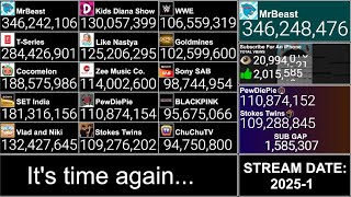 🔴 TOP 15 MOST SUBSCRIBED CHANNELS OF 2025, BUT YOU CONTROL!