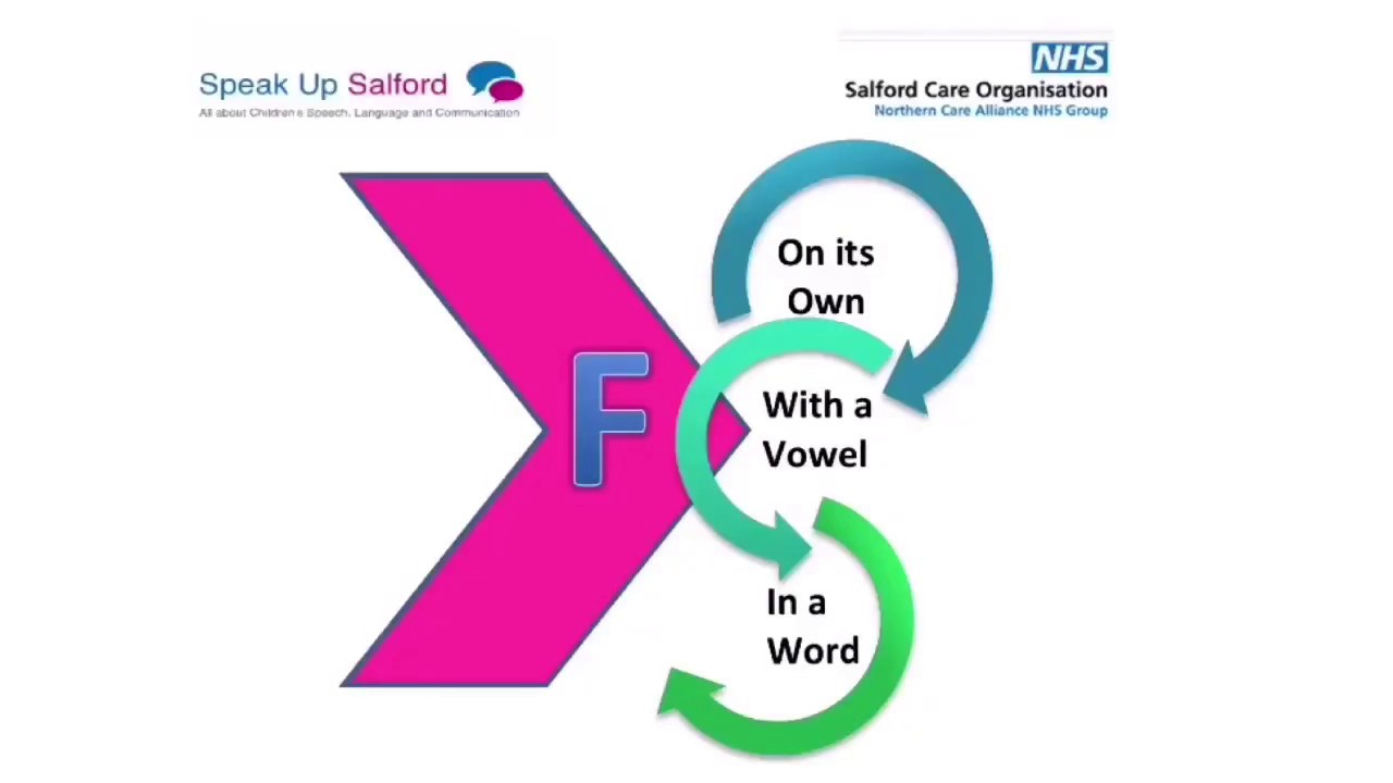 Speak Up Salford Speech Sounds How to produce the F sound YouTube