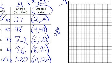 Grade 6   Module 1   Lesson 14