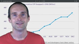 #1 Altcoin Launchpad is on Internet Computer Protocol ICP by Jerry Banfield Crypto 2,742 views 1 month ago 1 minute, 4 seconds