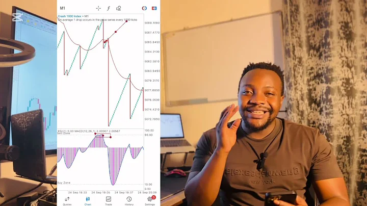 Best Boom and Crash Spike Catching Trading Strategy for 2025(Beginners Guide)