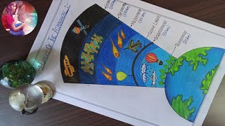 How To Draw Diagram Of Layer's Of The Atmosphere / Layer's Of  Atmosphere Diagram With Explanation